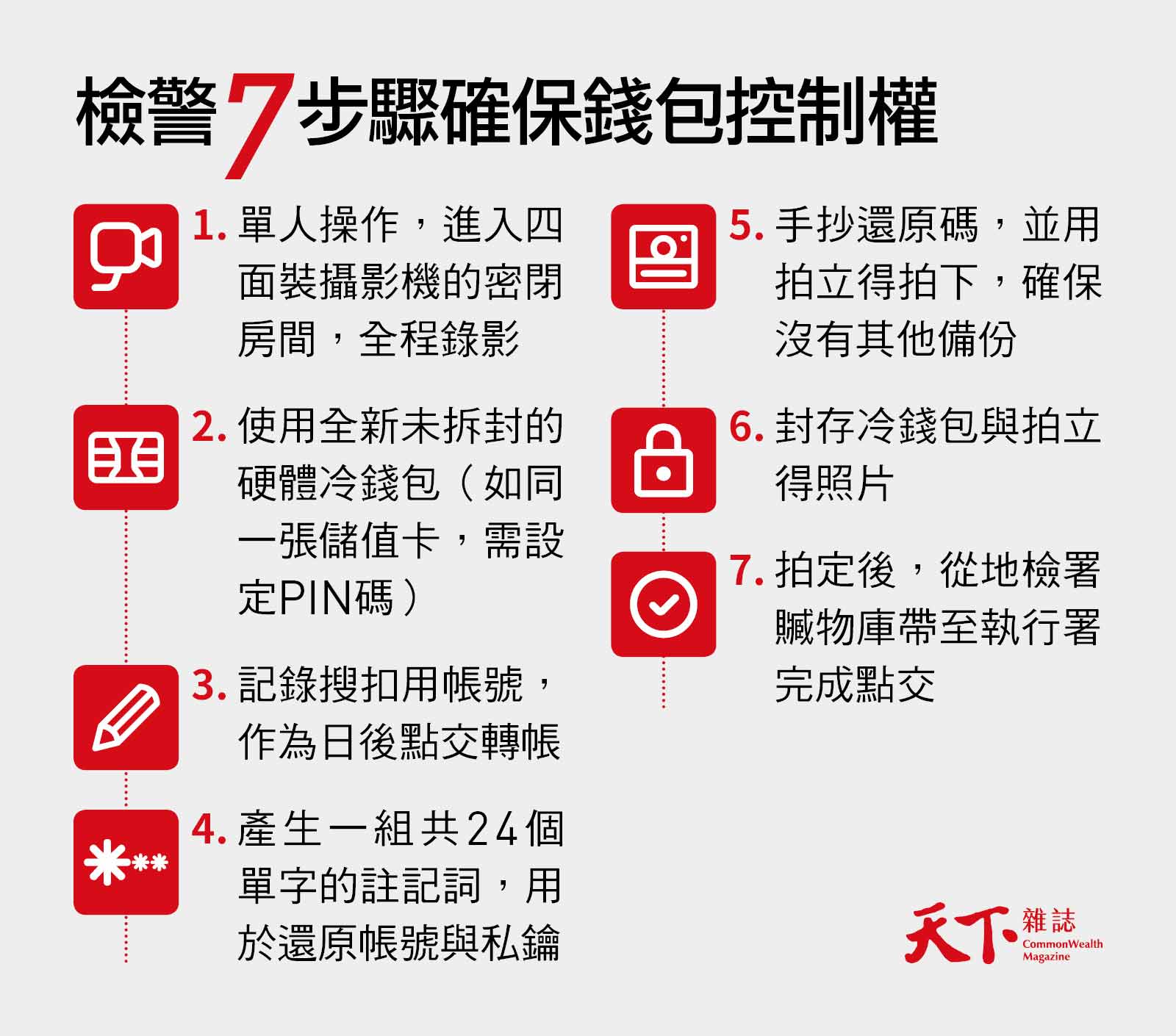 加密幣不再是完美犯罪天堂熱血警察自費15萬，追到詐騙金流｜天下雜誌