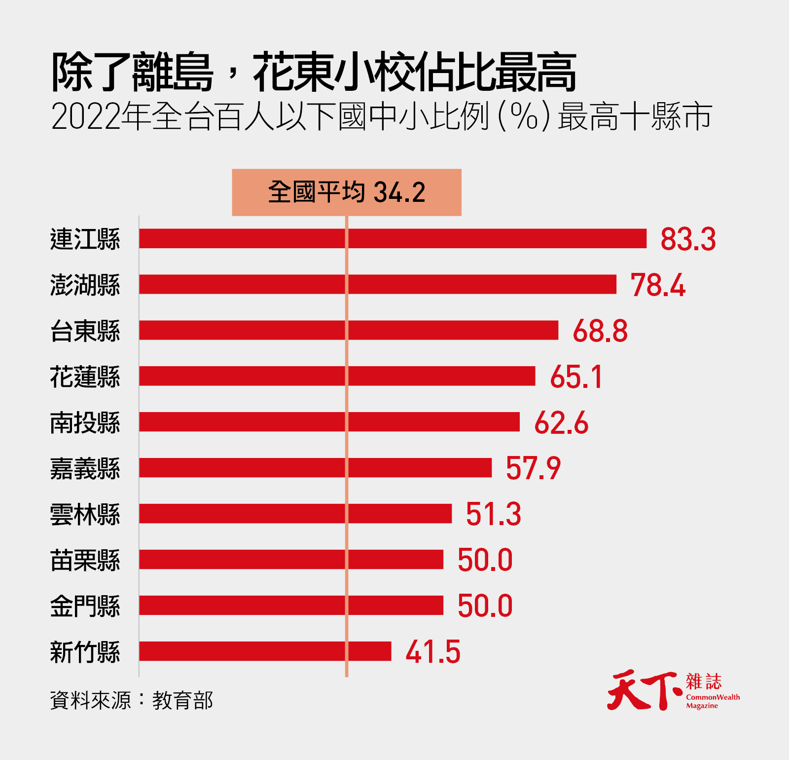 瀕危小校-廢校-併校-小西瓜學校