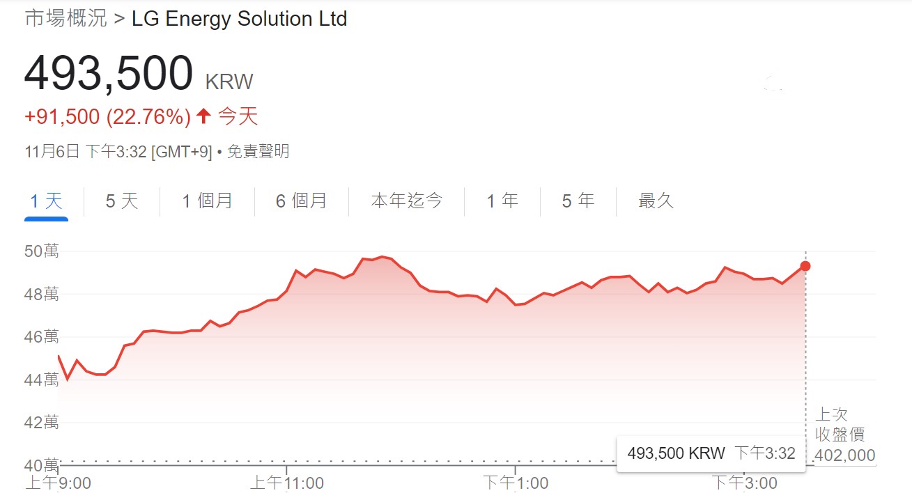 天下晨間新聞更強GPT-4 Turbo現身｜韓國為何「禁空」？｜天下雜誌