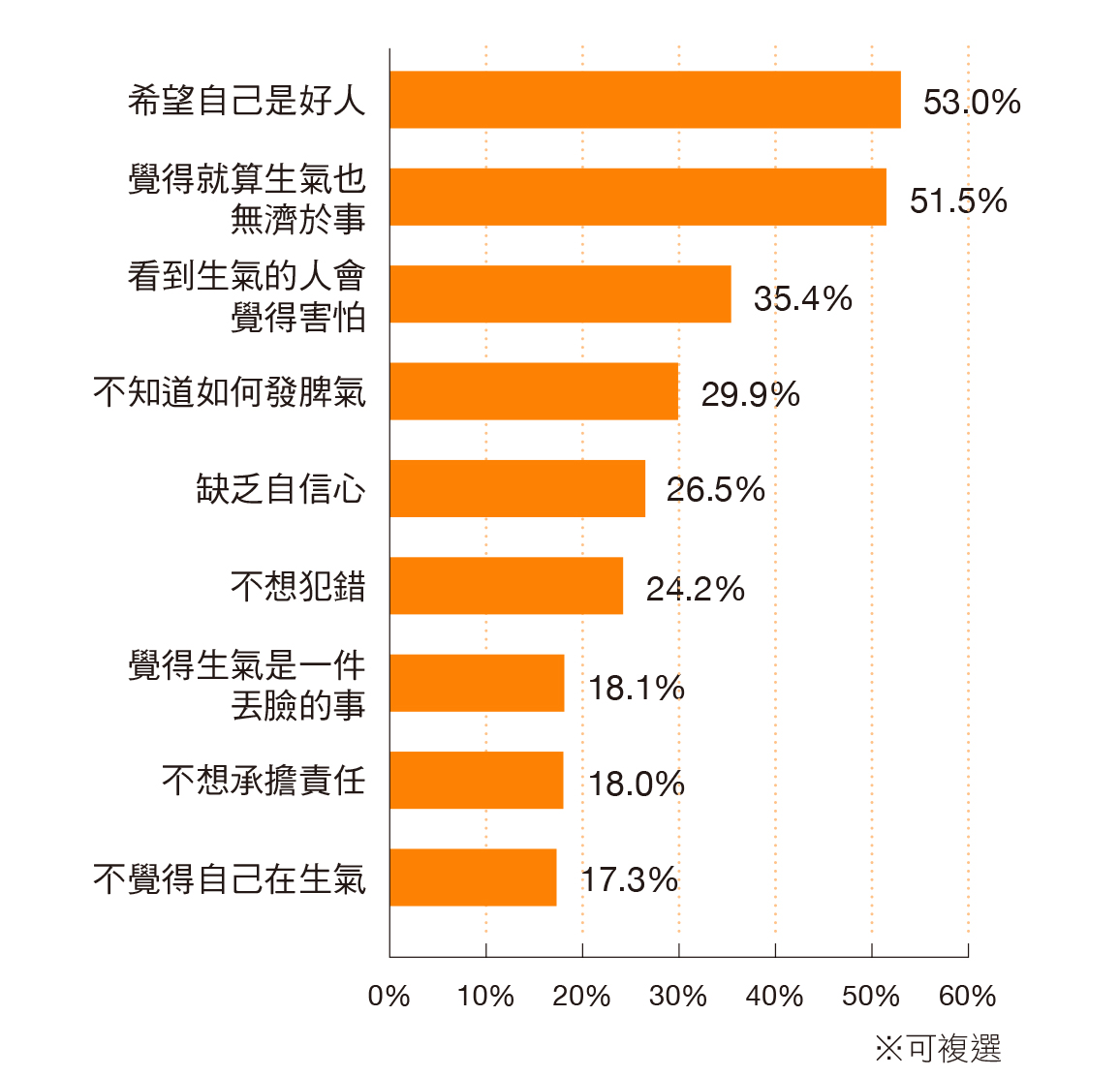 不敢發火，委屈藏心裡？學會適當表達憤怒，可以善良更要勇敢生氣｜天下雜誌