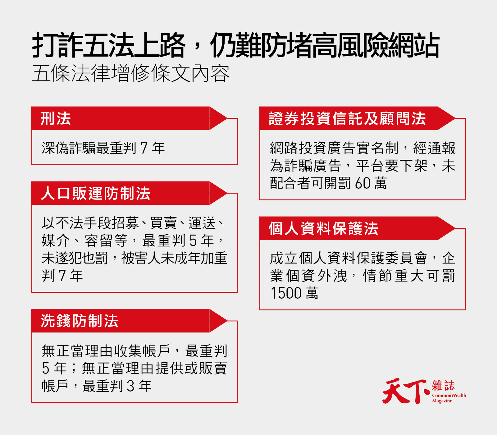 詐騙-打詐五法