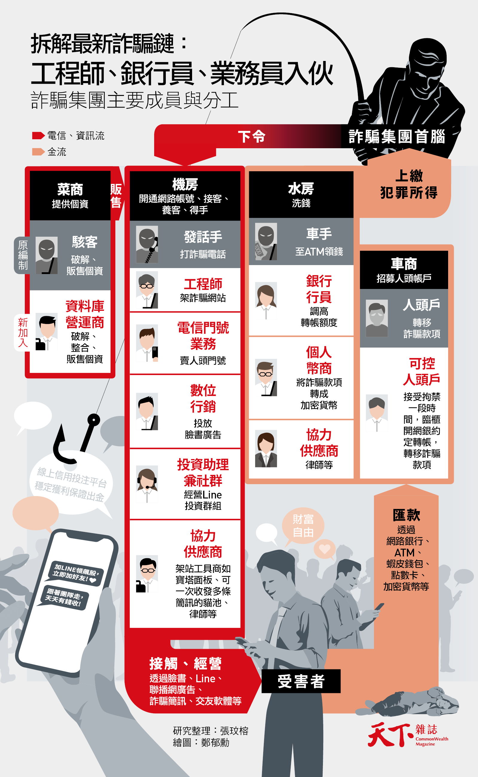 做詐騙跟一般接案沒兩樣」 圖解：工程師、銀行員的「百萬斜槓」｜天下雜誌
