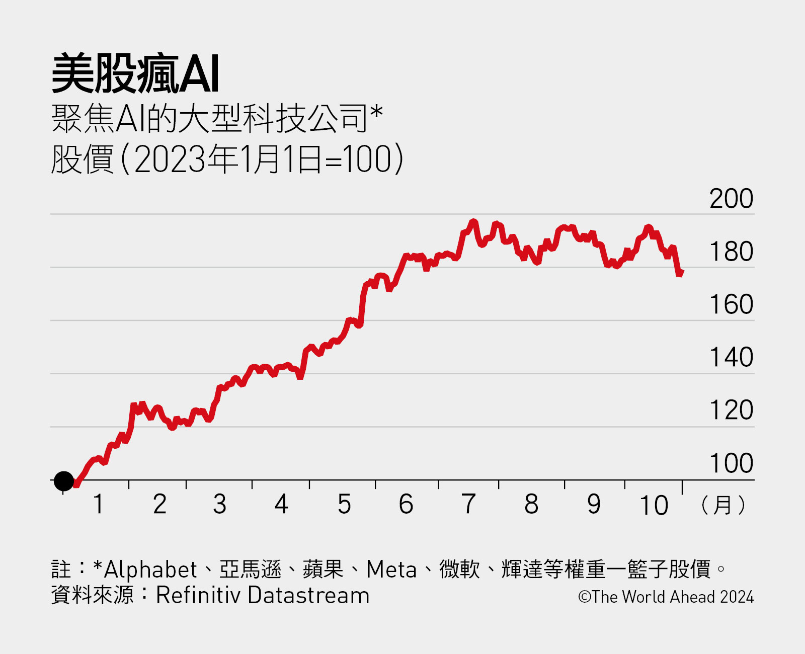 2024全球大趨勢-Economist-天下雜誌-AI-美股