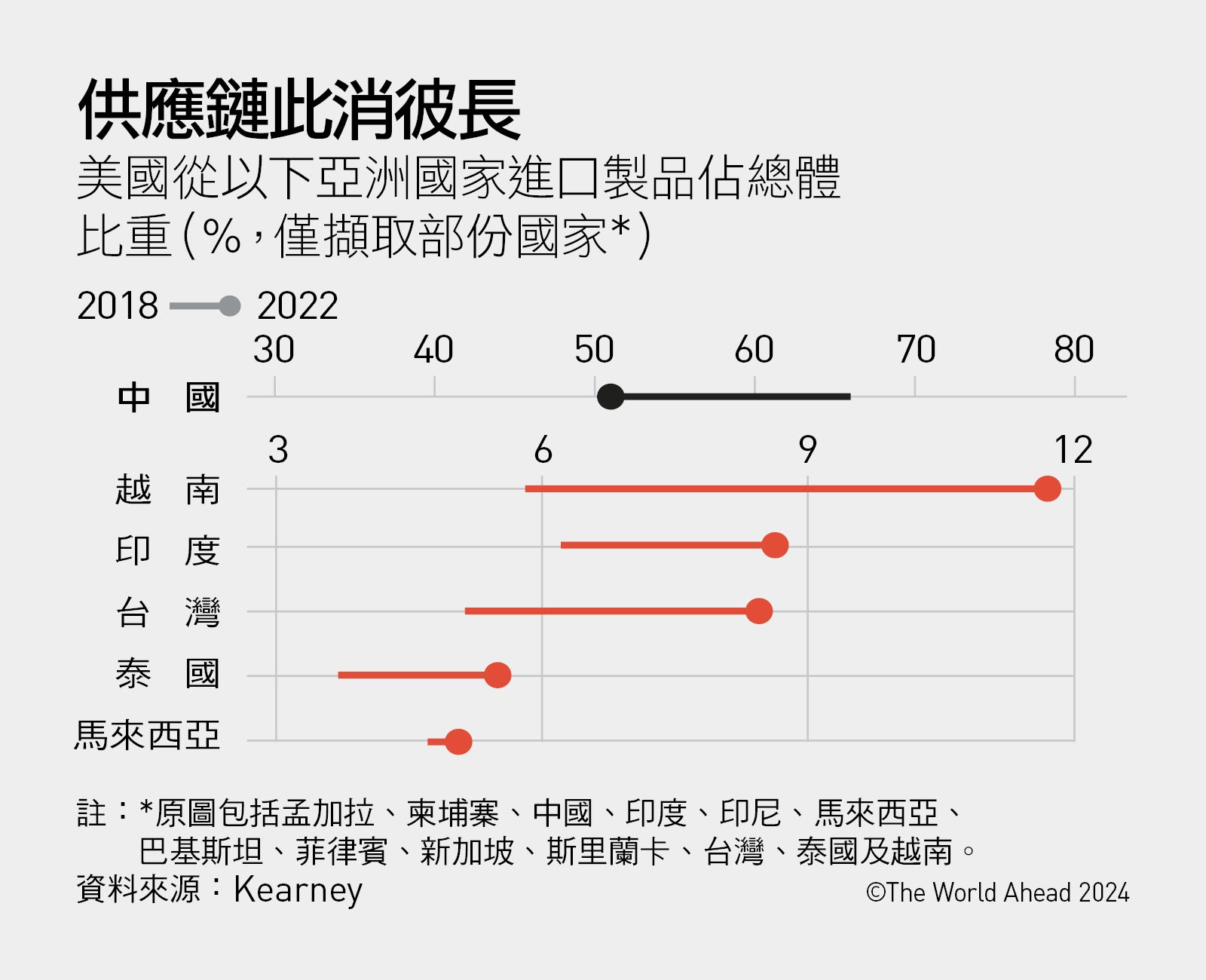 美中分手、友岸外包沒那麼容易經濟學人《2024全球大趨勢》富士康、緯創的印度挑戰｜天下雜誌