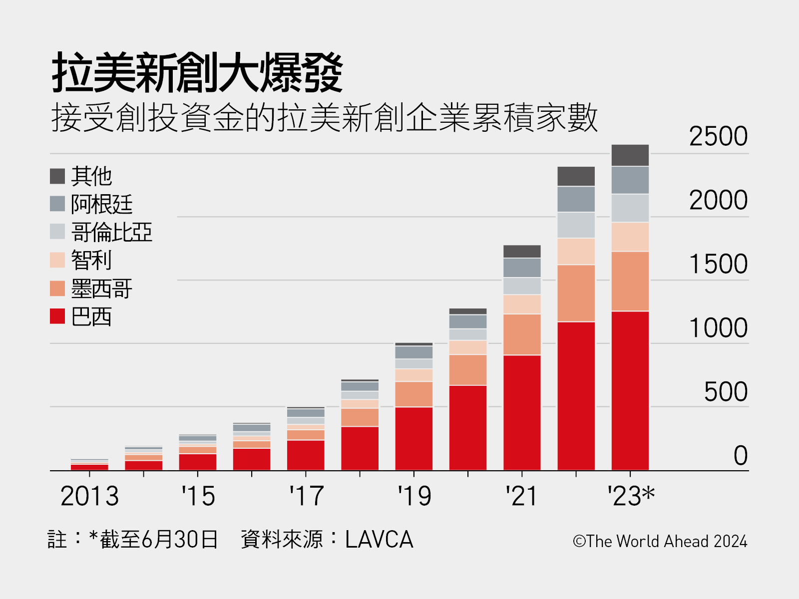 2024全球大趨勢-新創-創投-經濟學人-天下雜誌-Economist