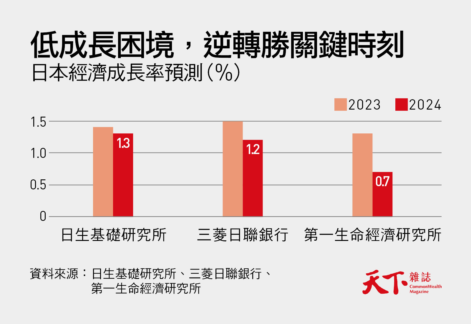 日圓準備升值？日股30年新高，失落國度再起4關卡｜天下雜誌