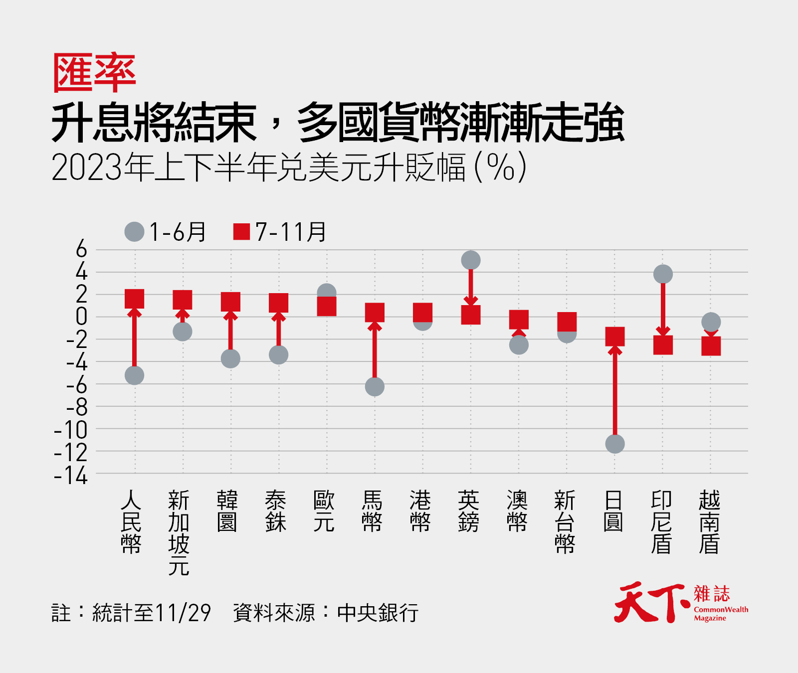 通膨很「黏」、高利率如影隨形13張圖表看懂2024｜天下雜誌