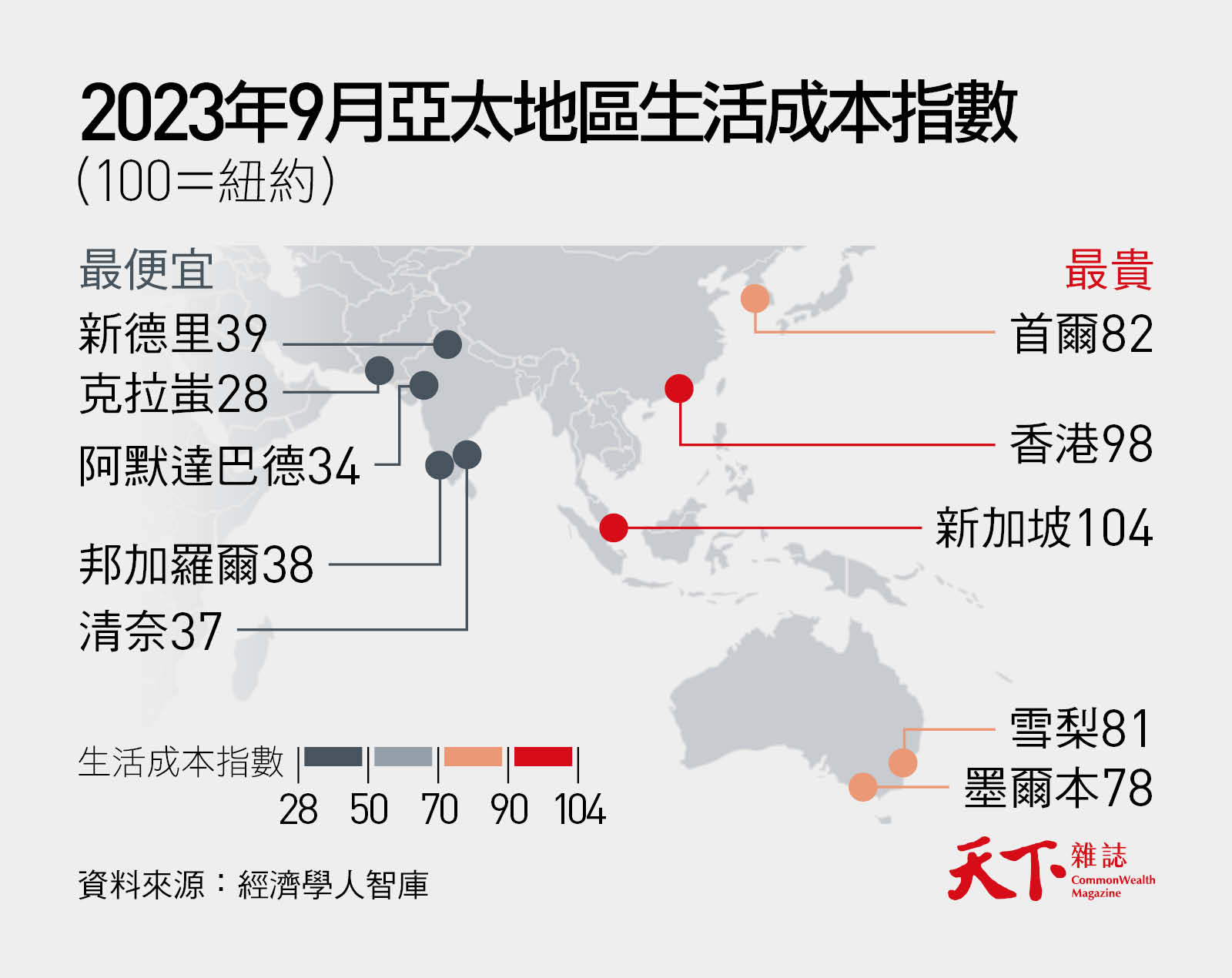 在亞洲生活，比較容易？｜天下雜誌