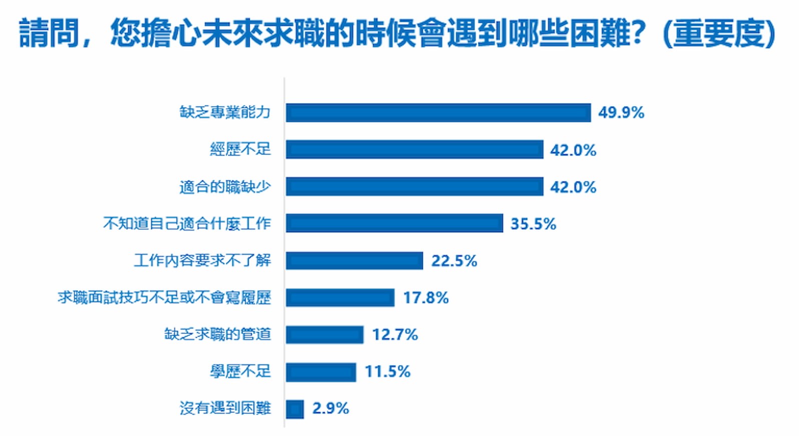 求職調查「職場平等」成關鍵台灣奧迪打造多元共融企業文化｜天下雜誌