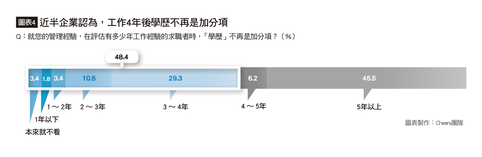 2024年企業最愛大學生調查-Cheers-天下雜誌
