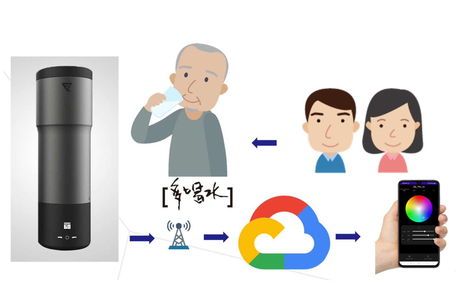 智慧照顧 高齡科技 智慧科技 精準高齡照顧