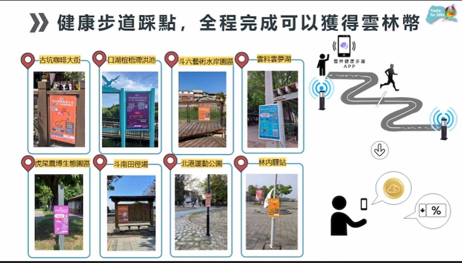 以「雲林幣」結合「雲林健康步道APP」,串起水道週邊的藍帶與綠帶系統,促進健康又驅動商機。