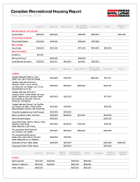 Price Summary Chart