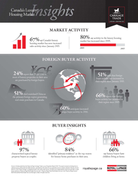 Infographic_Carriage_Trade