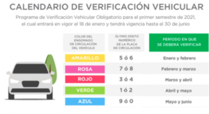 Verificaciones