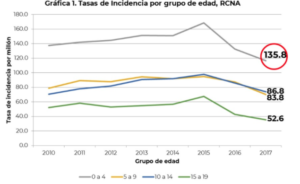 Gráfica de insidencias