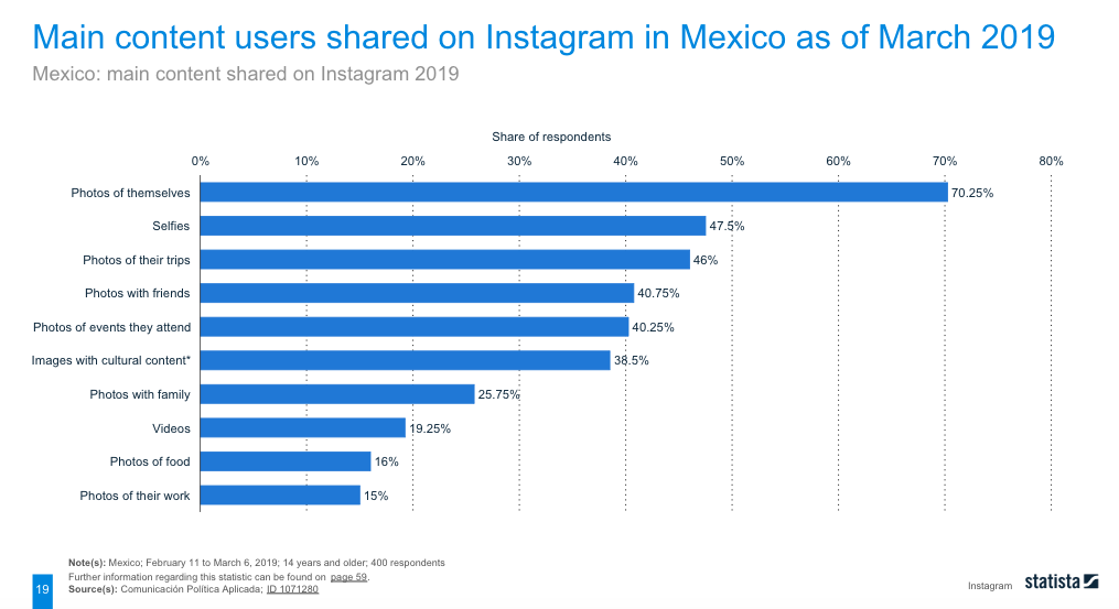 Instagram-Statista-