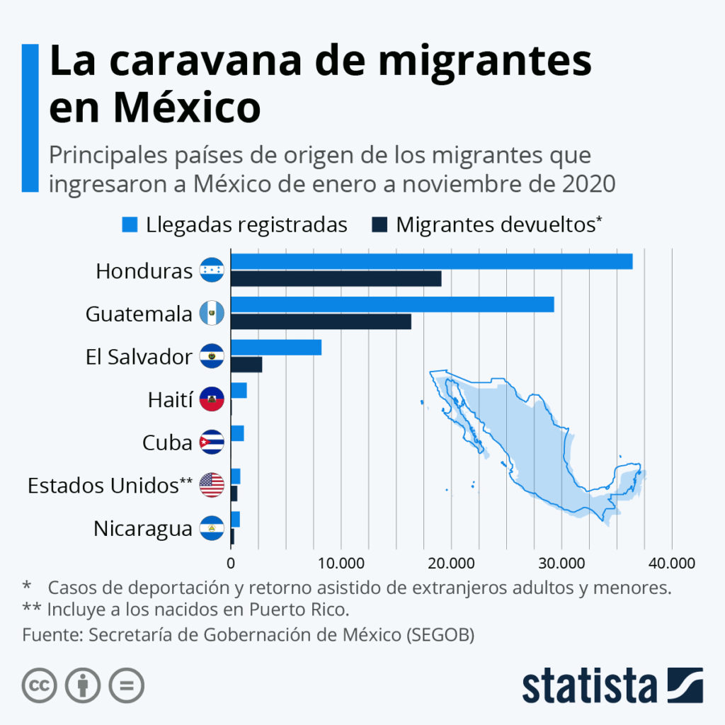 De Estados Unidos son miles de migrantes que llegan a México