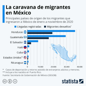 Migrantes