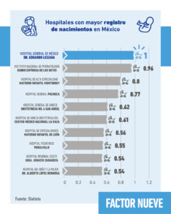 Hospitales-Nacimiento
