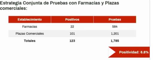 Farmacias