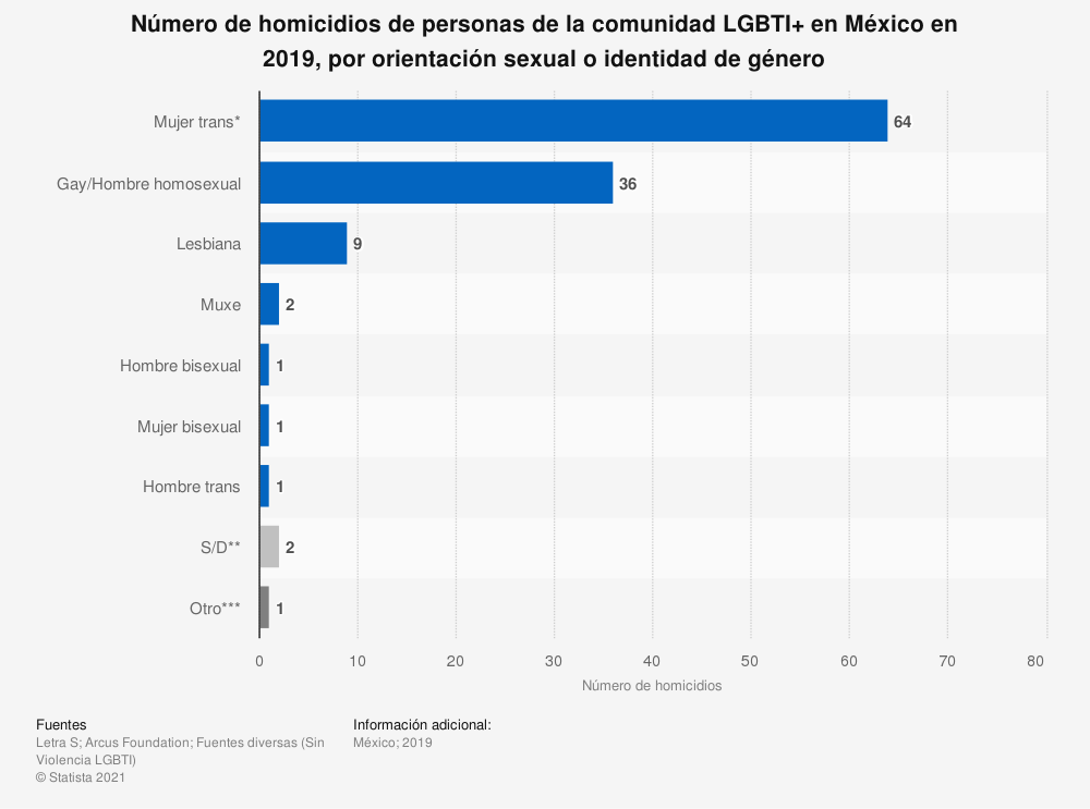 lesfobia