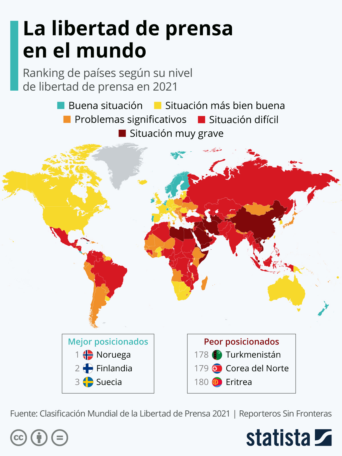 Periodistas