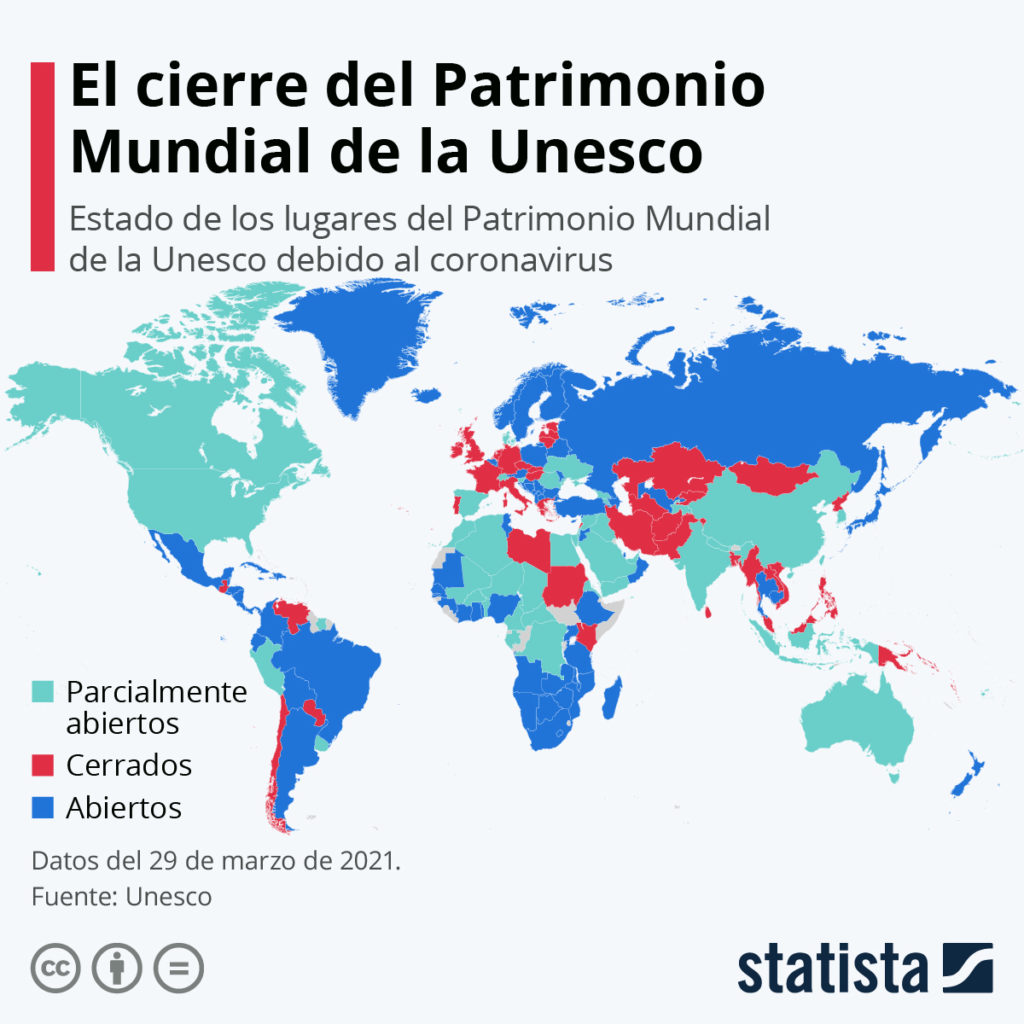 Statista-patrimonio-Unesco 