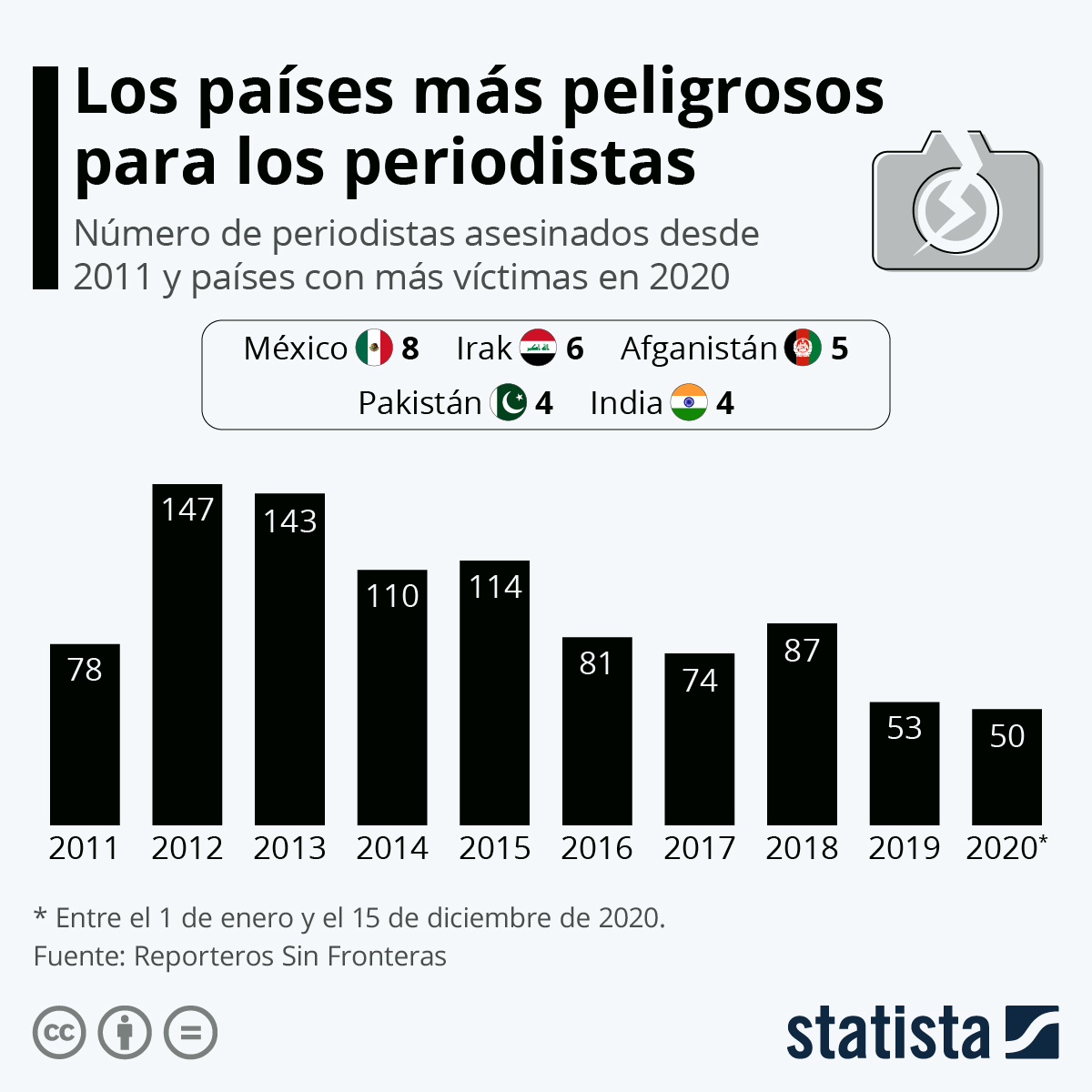 Periodistas