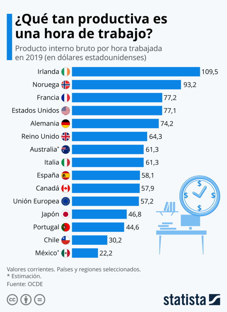 Horas De Trabajo En Mexico 2024 Alina Tracey