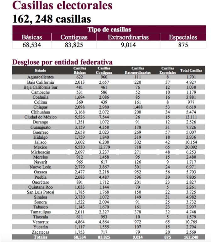 Casillas México