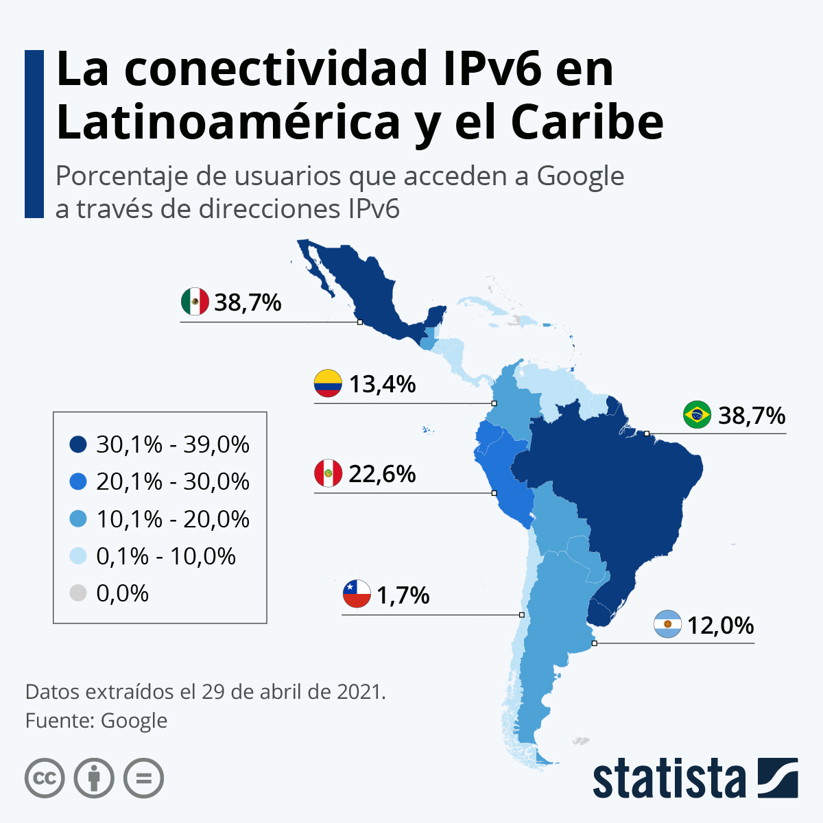 IPv6.