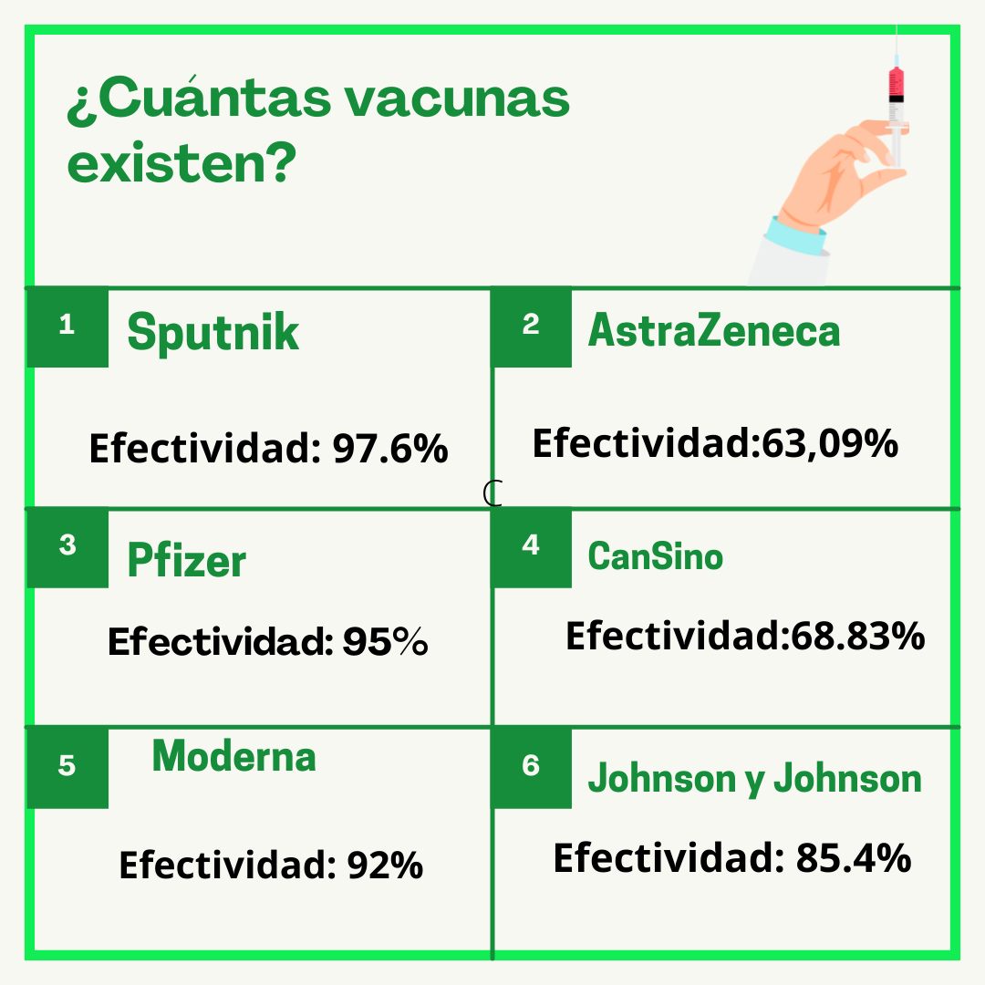 vacuna más efectiva