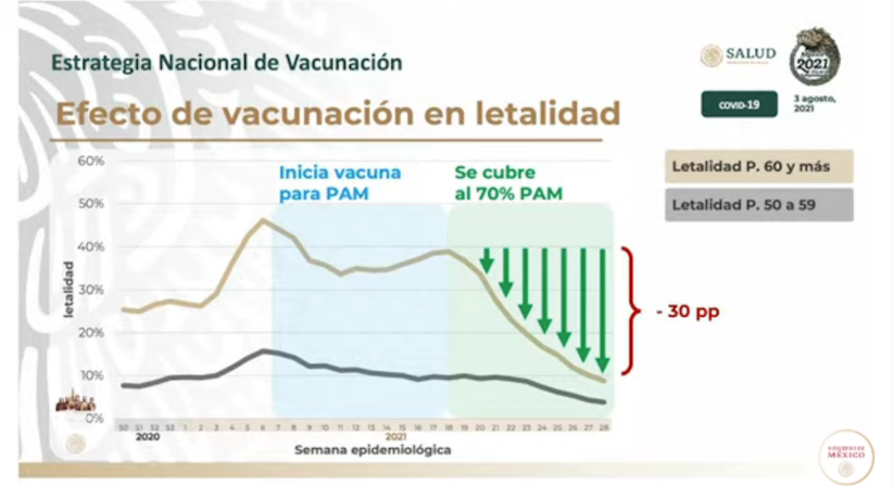 vacunaicón covid