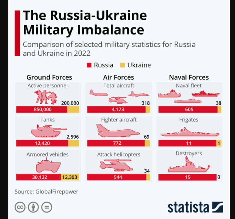 Rusia y Ucrania