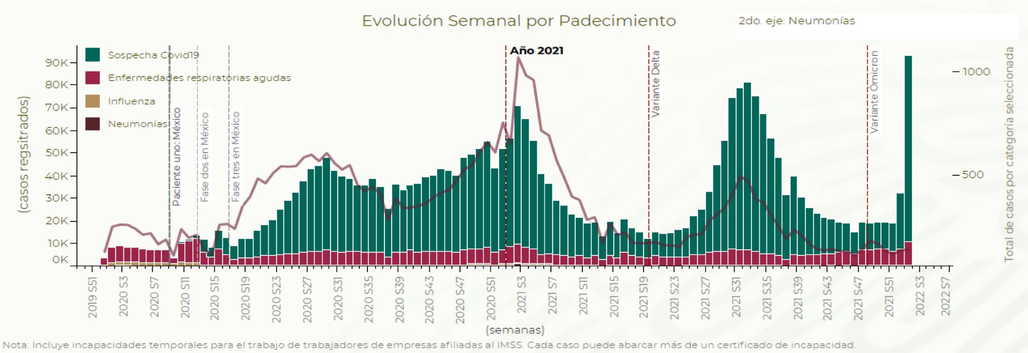 Incapacidades laborales