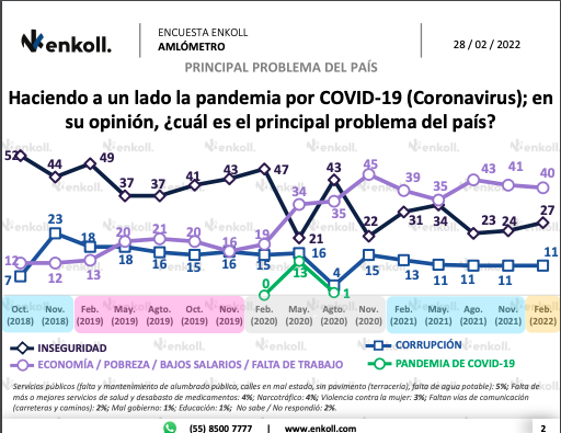 Aprobación AMLO