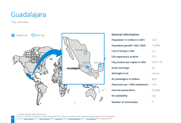 Negocios en latinoamerica