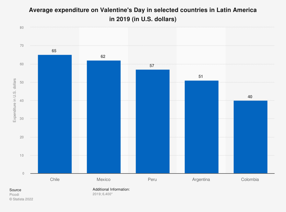 Día de San Valentín