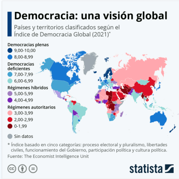 Democrcias 