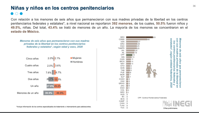 Mujeres en prisión