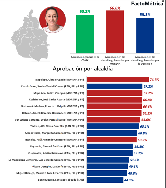 Alcaldes CDMX