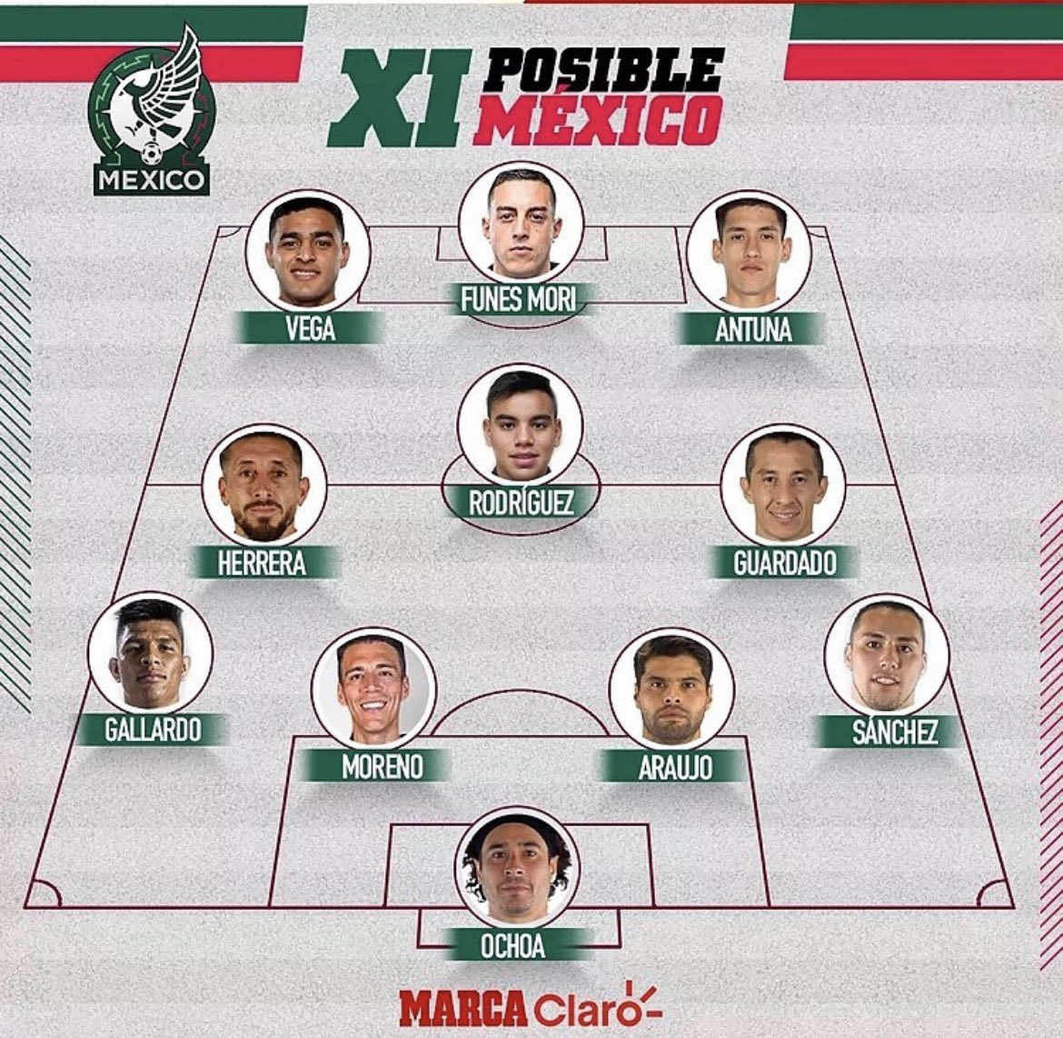 alineación México Marca