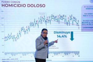 Esta es la situación con la inseguridad en México según el gobierno