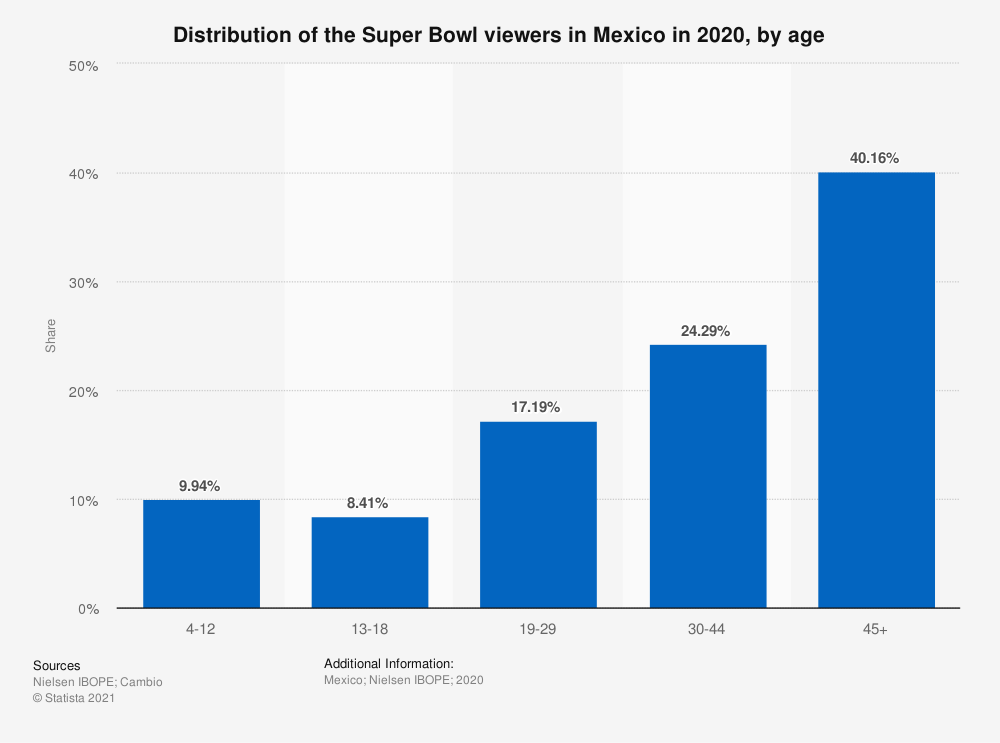 Super Bowl