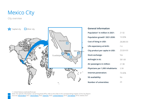 negocio en latinoamerica