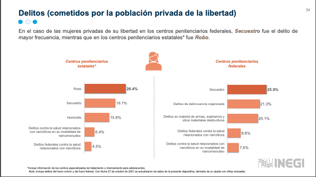 Mujeres en prisión