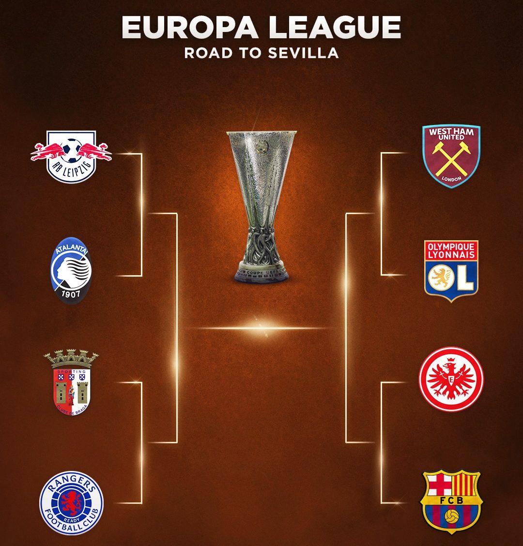 Europa League- Estos son los enfrentamientos de los cuartos de final