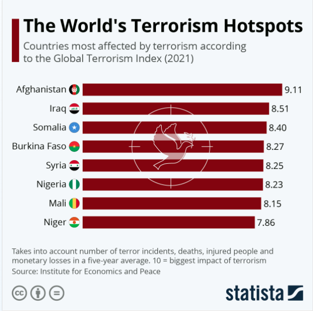 Terrorismo en el mundo