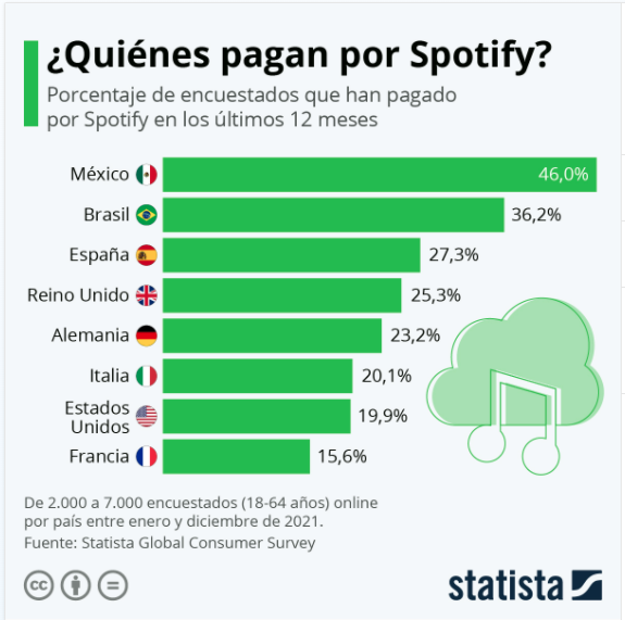 Spotify usuarios en el mundo